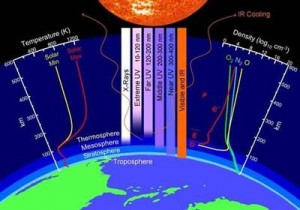 La NASA desconcertada: ¿La Tierra se queda sin Atmósfera?