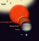 Hallan una enana marrón 'pegada' a una joven estrella parecida al Sol