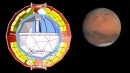 Excrementos protegeràn a Astronautas en viaje a Marte