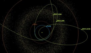 Descubren 3 Grandes Asteroides Cercanos a la Tierra