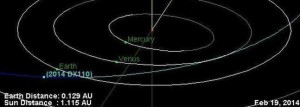 Toda la Data sobre el Asteroide que nos Rozará Hoy