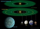 Sorpresa mundial por inesperado hallazgo de la NASA: El tamaño de la Tierra y ¡habitable!