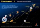 Misión india llegó a la Luna 
