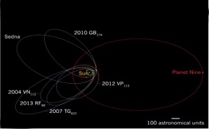 Encuentran Evidencia de un Nuevo Planeta en el Sistema Solar