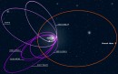 Todo lo que sabemos del Planeta 9