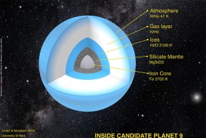 Planeta 9: No lo vimos pero sabemos cómo es...