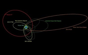 Científicos que Buscan al Planeta 9 Descubren Nuevos Objetos