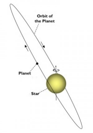La Orbita Anómala de un Planeta de Otro Sistema Solar