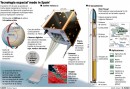 Deimos-1 velará por el medio ambiente desde el espacio a partir del miércoles