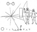 28 formas de contactar con los extraterrestres