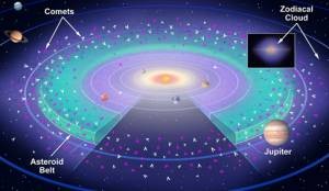 Los Cometas de la Familia de Júpiter, Fuente Principal del Polvo de la Luz Zodiacal
